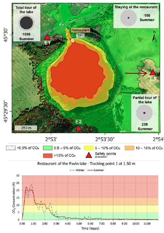 Figure : Simulation de la dispersion théorique du CO2 lors d’une potentielle éruption limnique au lac Pavin (France)(Rafflin et al., 2024)