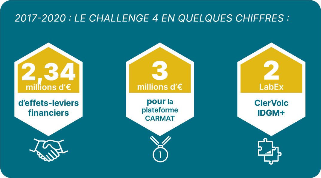 challenge 4