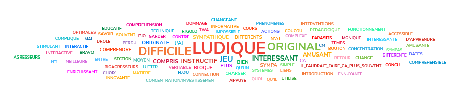 Nuage de mot reflétant l’avis des étudiants sur le jeu Protège ta parcelle.